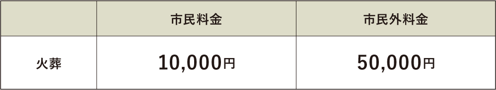 火葬料金