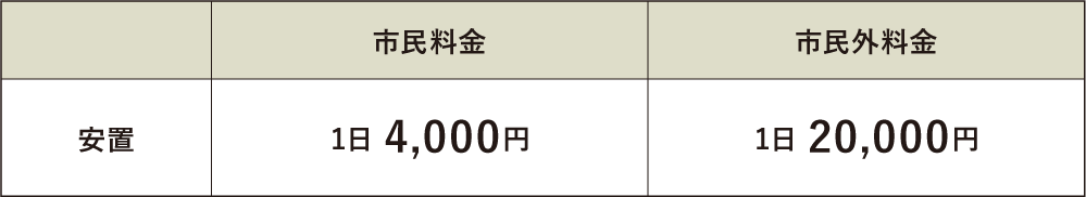 安置料金
