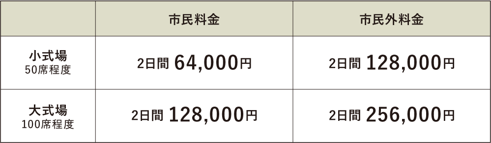 式場の利用料金