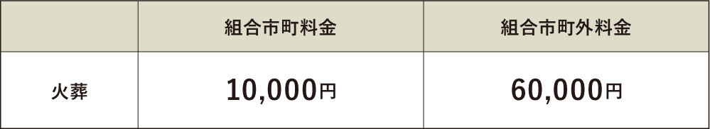 火葬料金