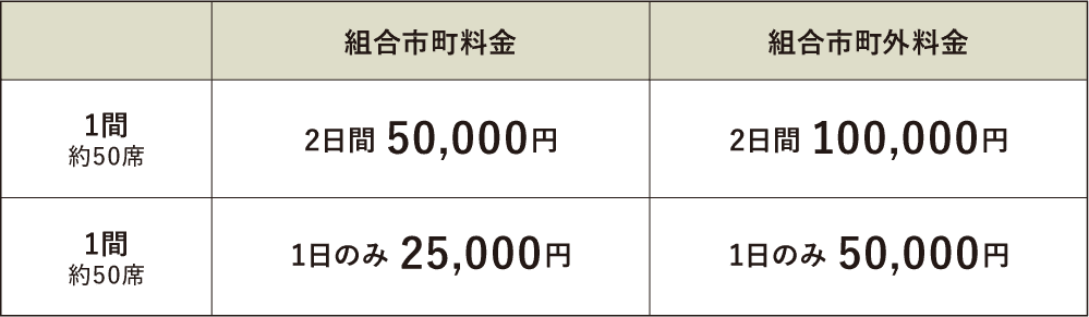 式場の利用料金